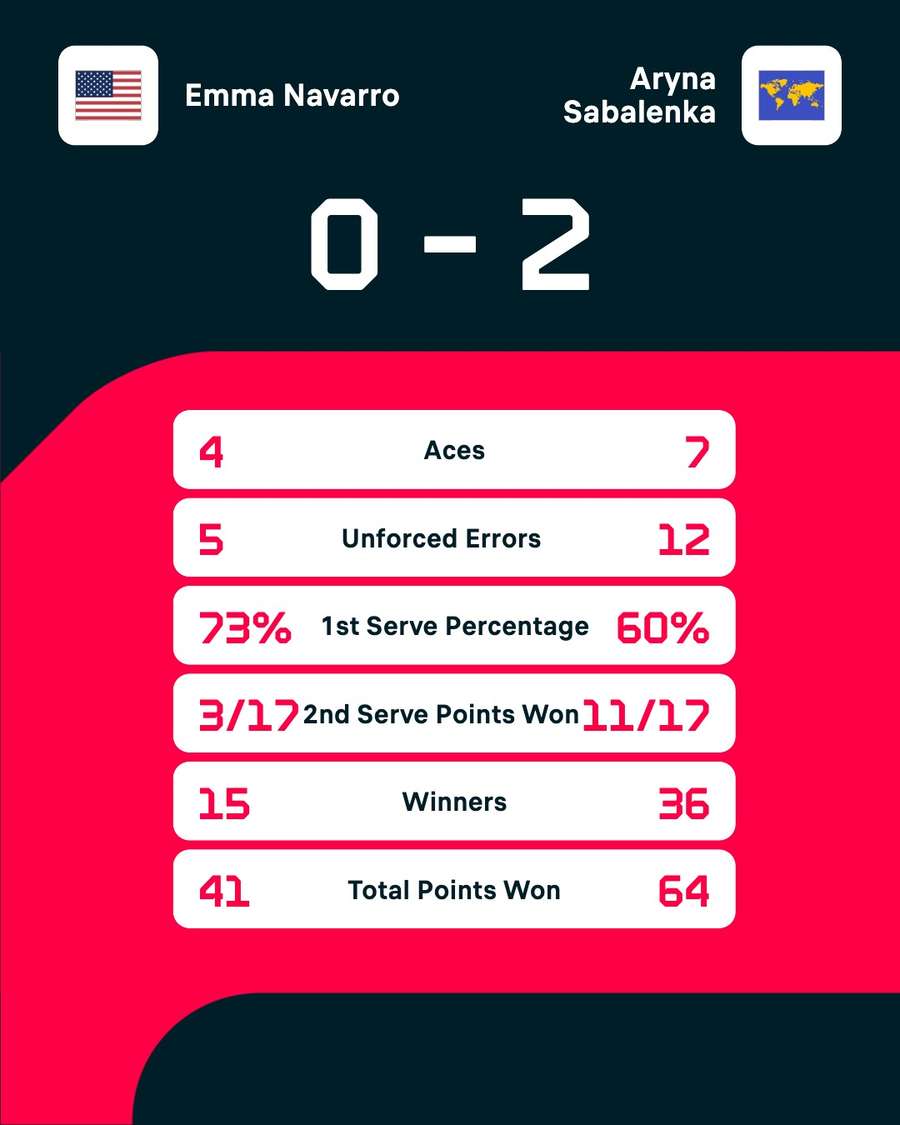 Key match stats