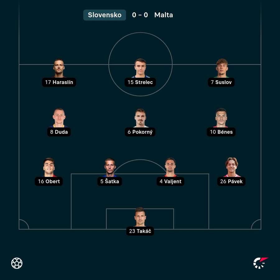 Základná zostava Slovenska. Základná zostava Slovenska.