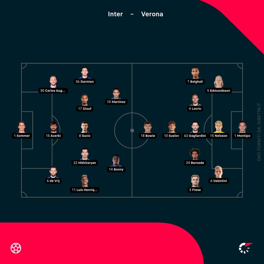 Le formazioni ufficiali