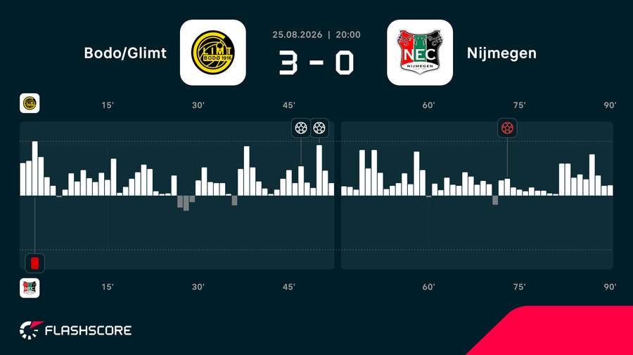 Match momentum Match momentum