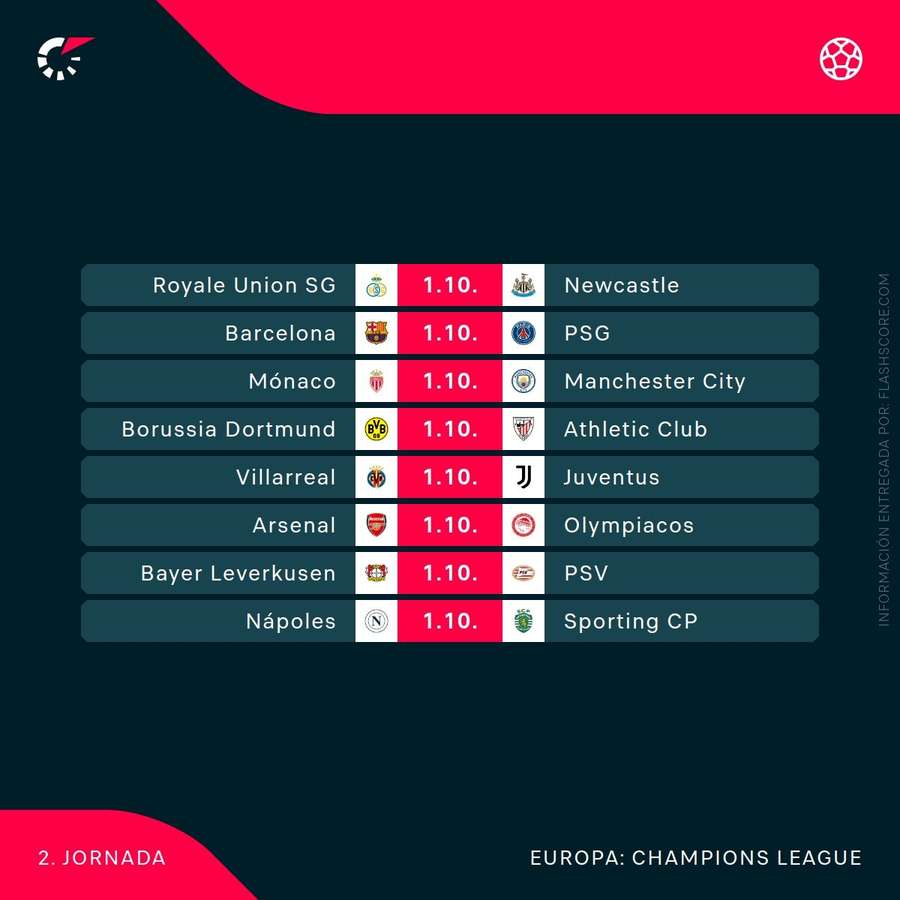 Agenda de la jornada 2 de la Champions (2/2)