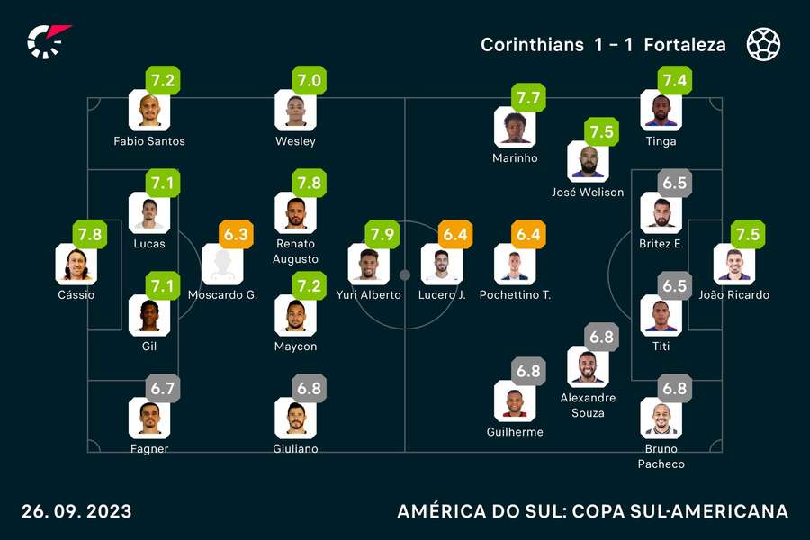 As notas dos titulares em Timão x Leão