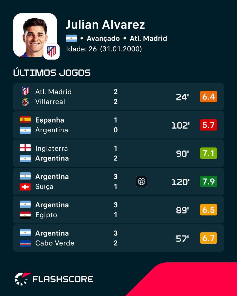 Números de Alvarez Números de Alvarez