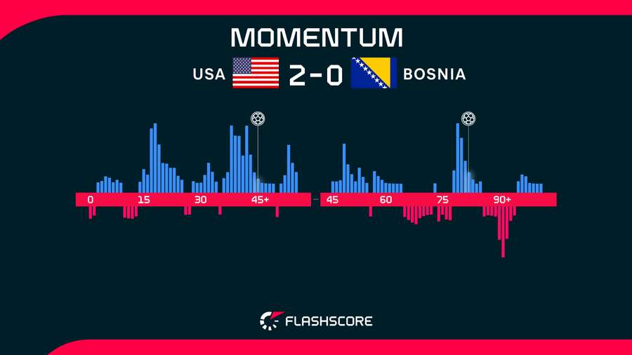 Match Momentum Match Momentum