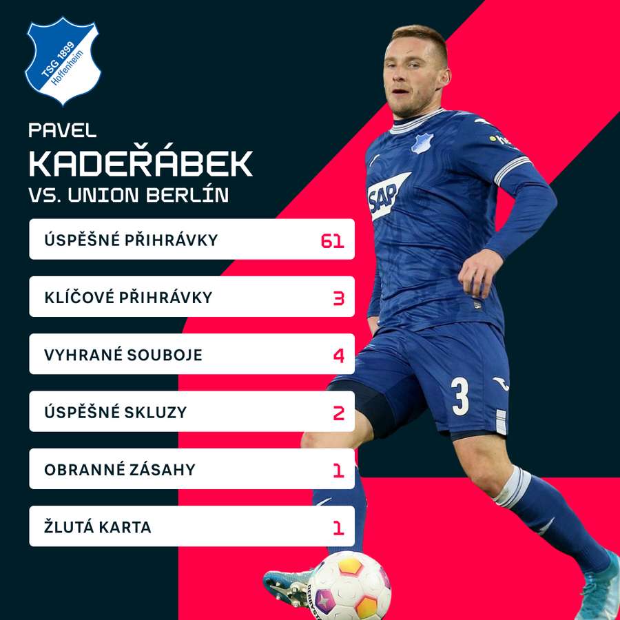 Kadeřábkovy statistiky proti Unionu.