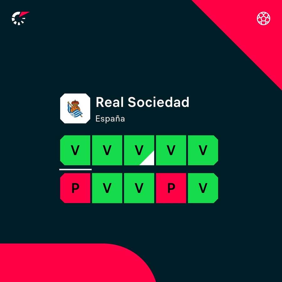 Así le va a la Real.