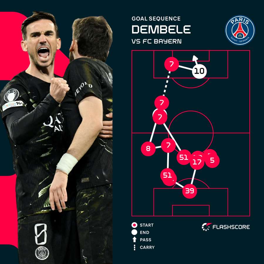 PSG Reaches Third Champions League Final, Eliminating Holders Bayern Munich — image 3
