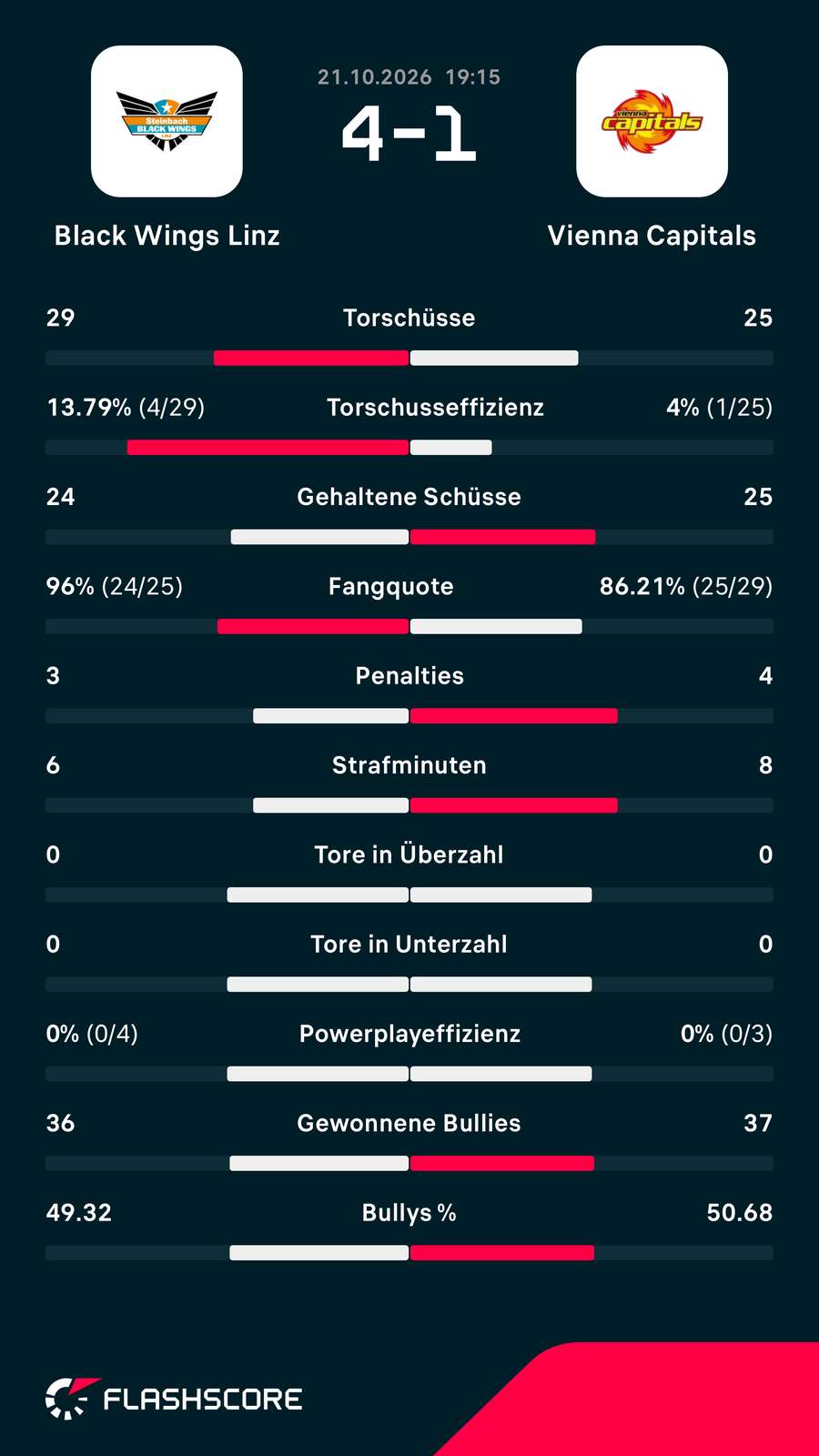 ICE Hockey League: Die Match-Details
