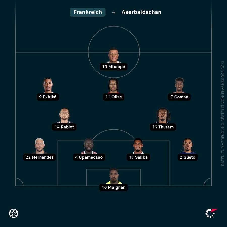 Aufstellung Frankreich Aufstellung Frankreich