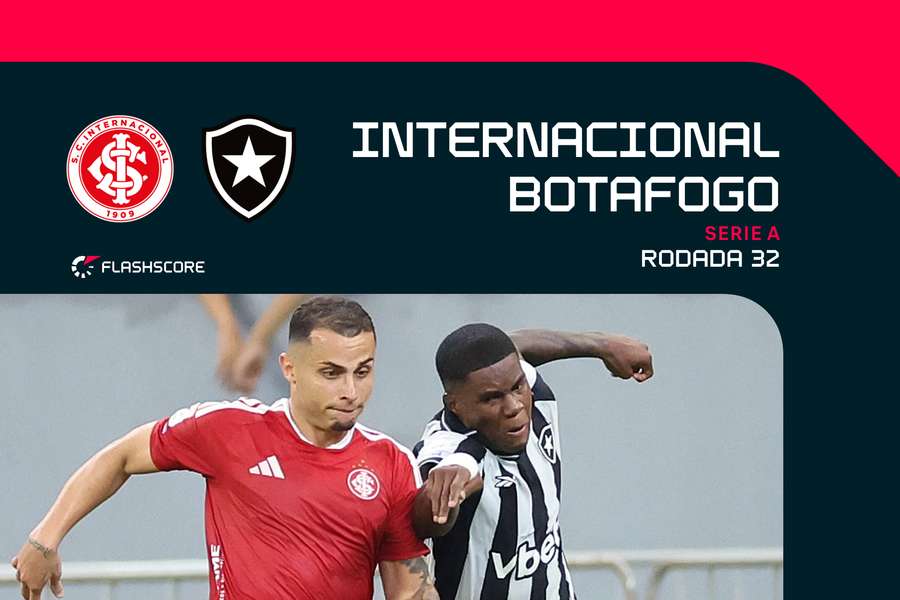 PRÉVIA: Internacional x Botafogo; confira análise e principais estatísticas PRÉVIA: Internacional x Botafogo; confira análise e principais estatísticas