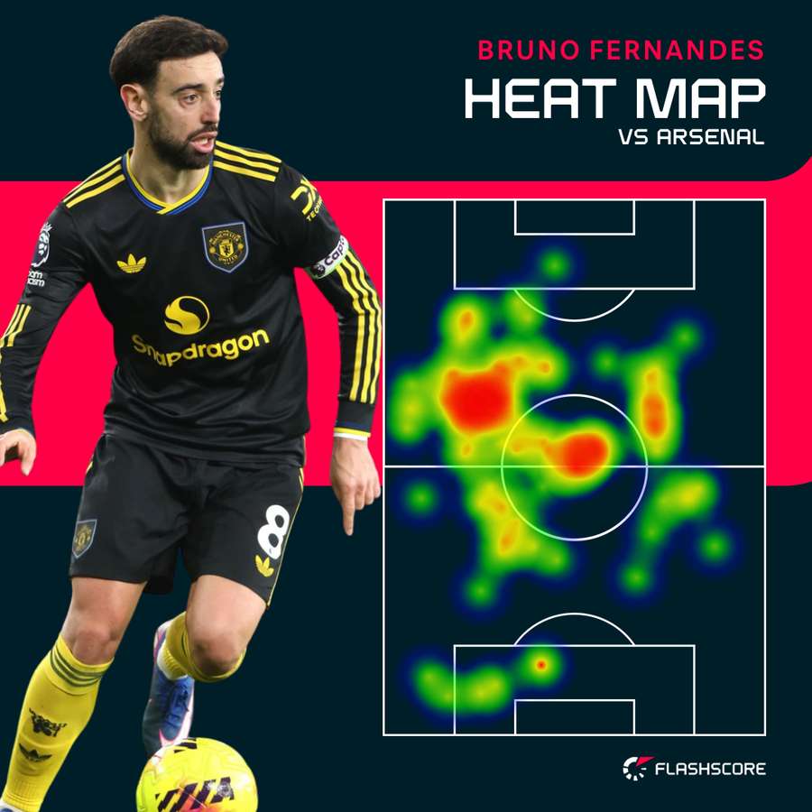 Mapa de calor de Bruno Fernandes contra o Arsenal Mapa de calor de Bruno Fernandes contra o Arsenal