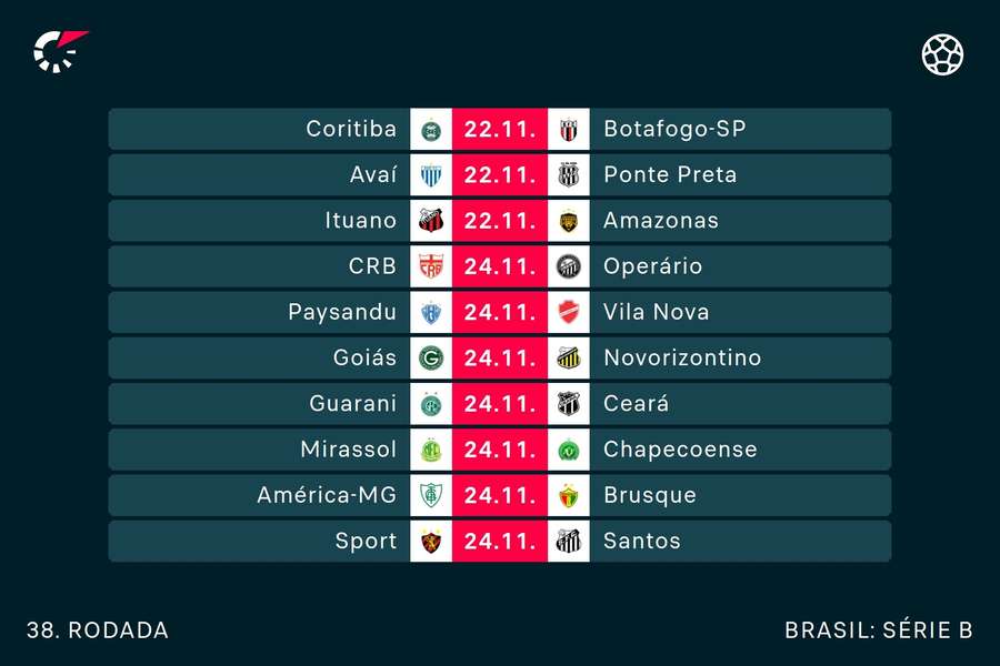Todos os jogos da última rodada da Série B do Brasileirão