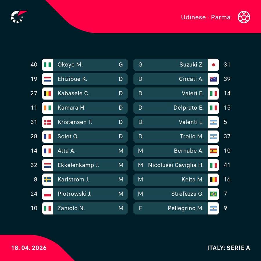 Udinese - Parma lineups