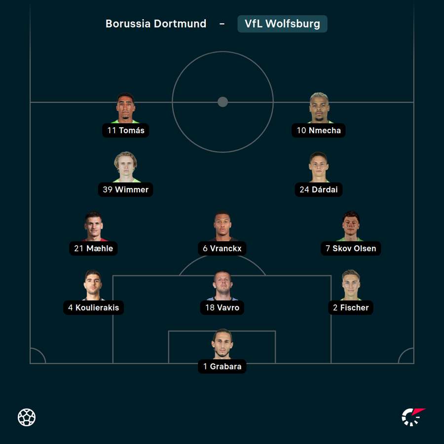 Startelf VfL Wolfsburg Startelf VfL Wolfsburg