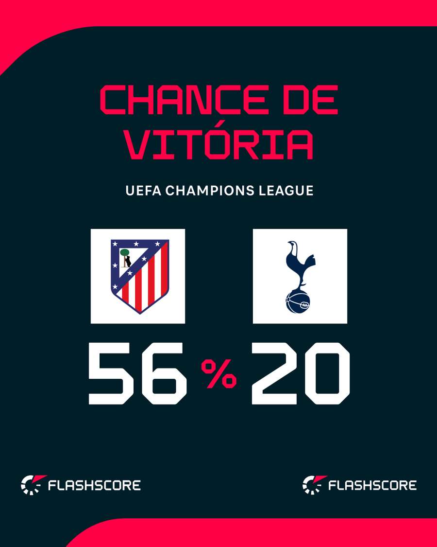 Tottenham terá dura missão em território espanhol Tottenham terá dura missão em território espanhol