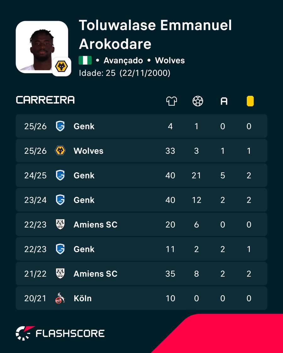 Os números de Arokodare Os números de Arokodare