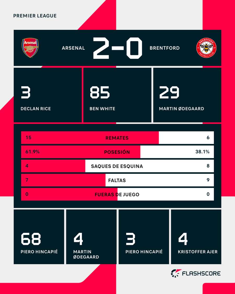 Las estadísticas del choque Las estadísticas del choque