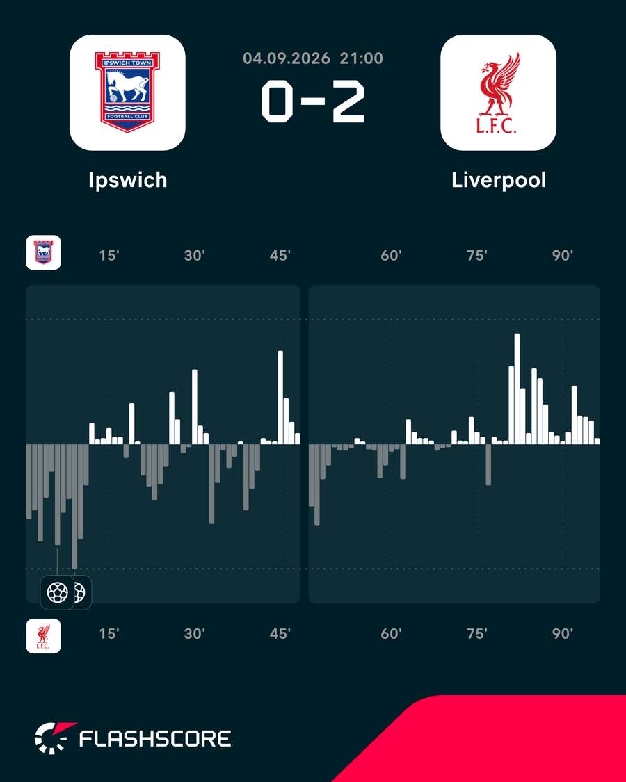 Momentum Momentum