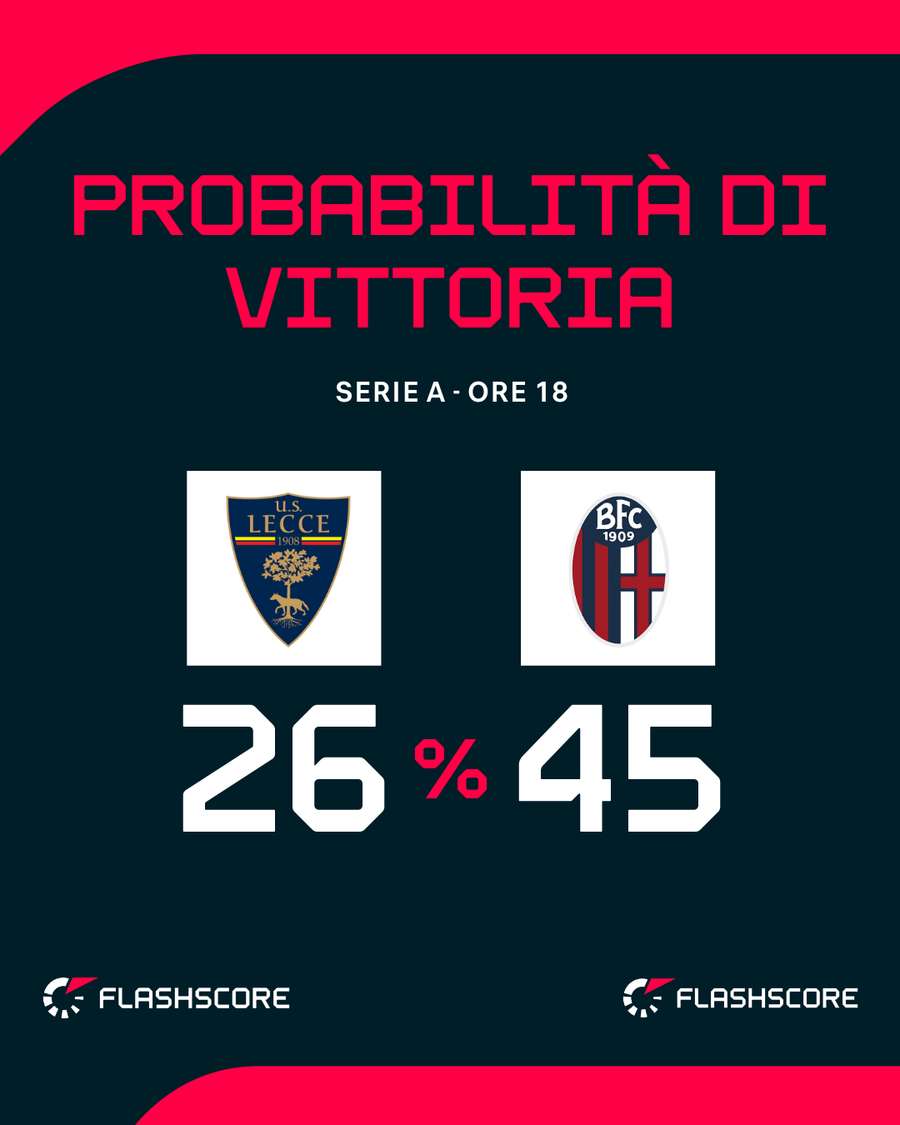 Il match di Lecce