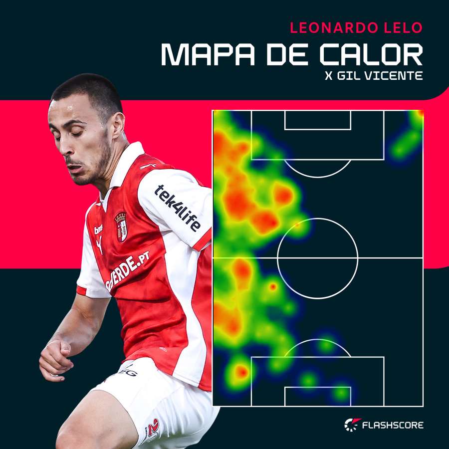 O mapa de calor de Leonardo Lelo contra o Gil Vicente O mapa de calor de Leonardo Lelo contra o Gil Vicente