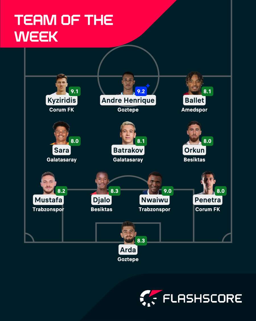 Team of the Week Team of the Week
