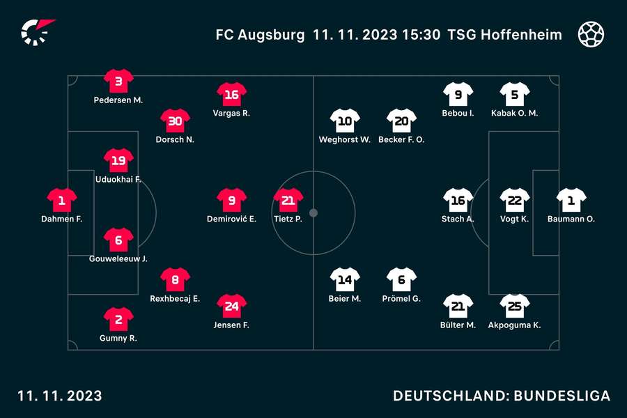 Startaufstellungen Augsburg vs. Hoffenheim.