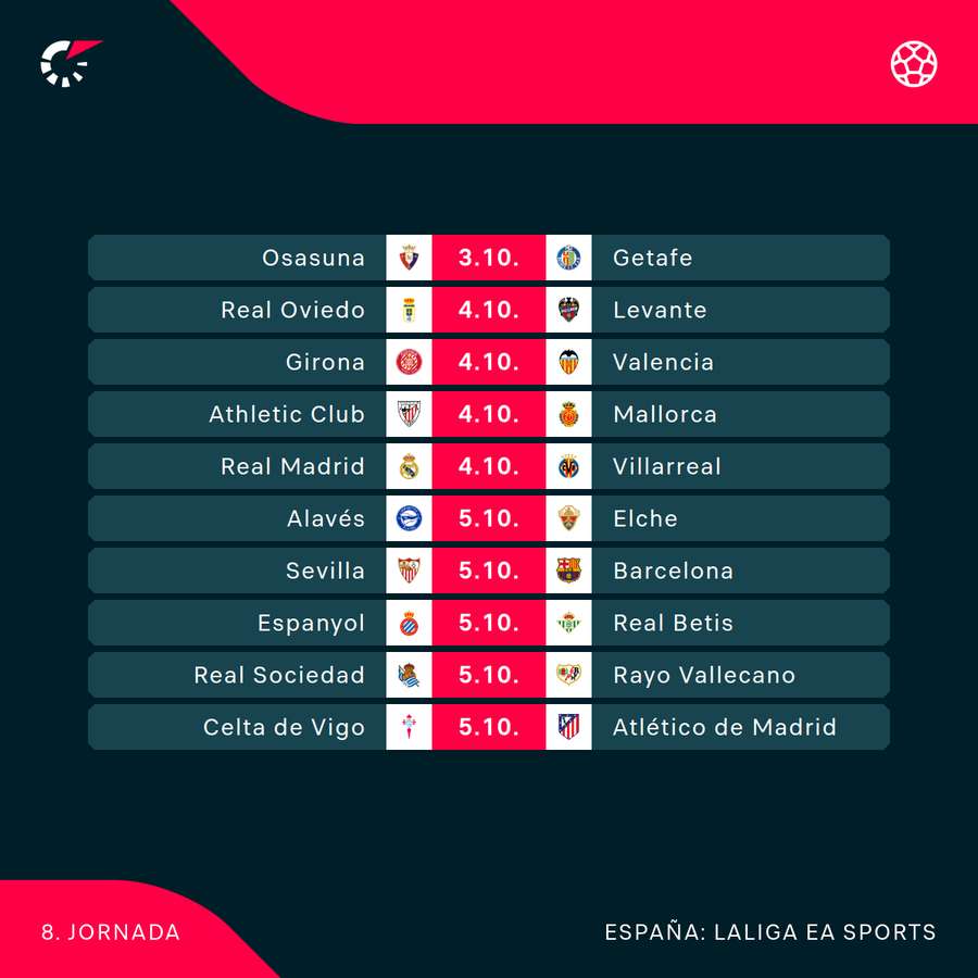 Los partidos de la jornada