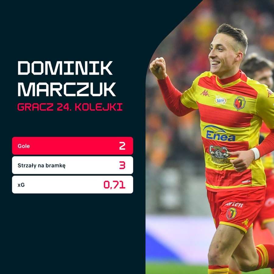 MVP 24. kolejki PKO BP Ekstraklasy - Dominik Marczuk