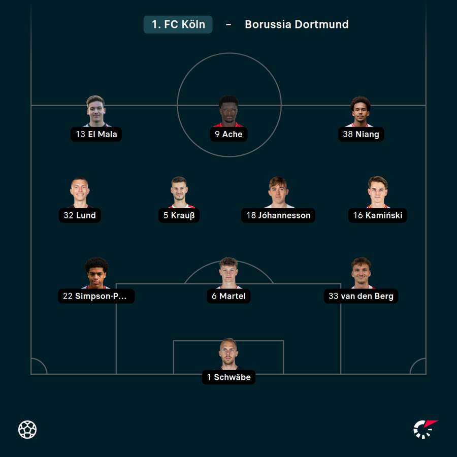 Startelf 1. FC Köln
