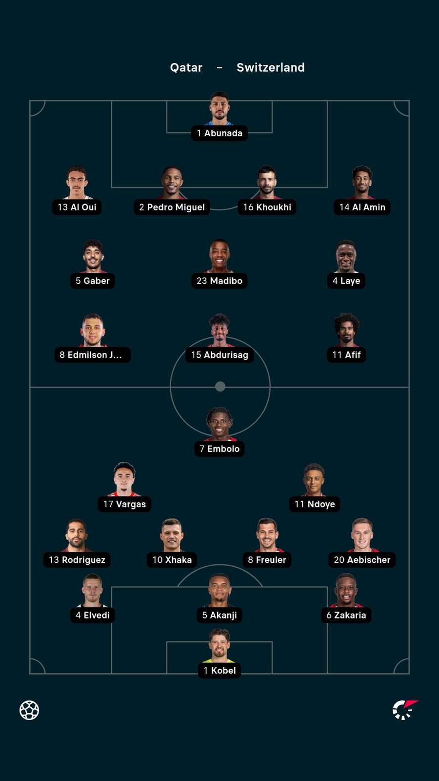 Starting XIs Starting XIs