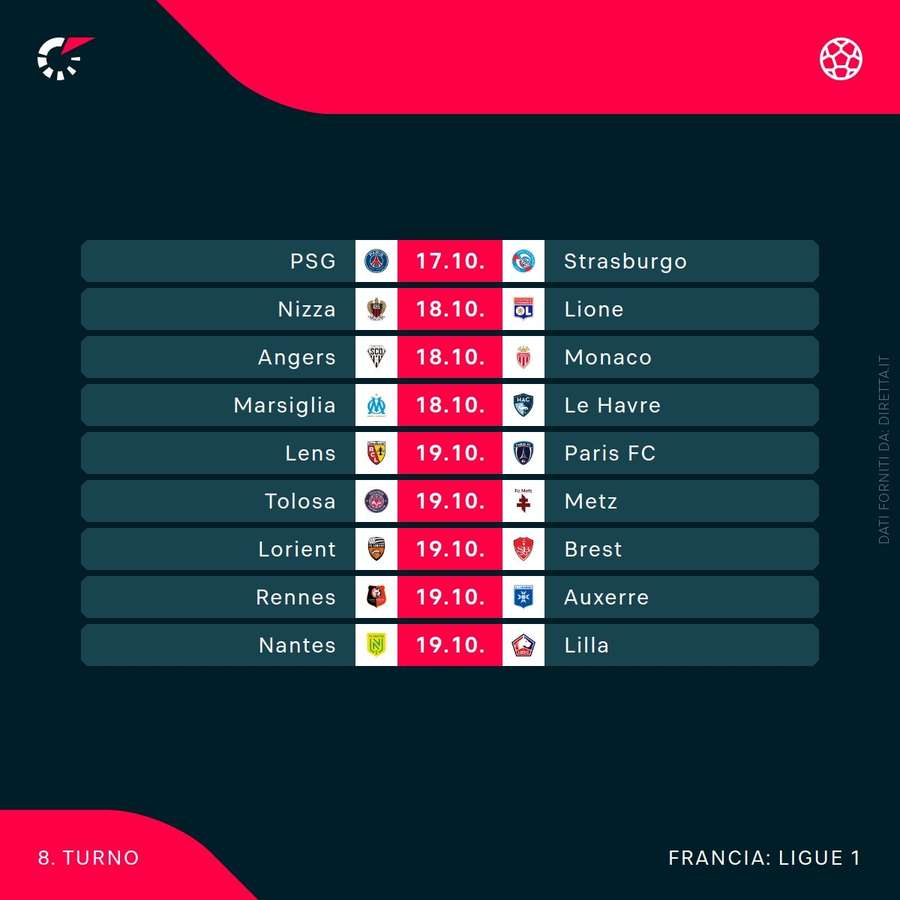Il prossimo turno di Ligue 1 Il prossimo turno di Ligue 1