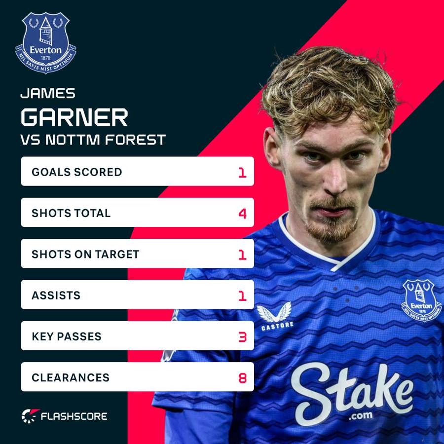 Garner v Nottingham Forest