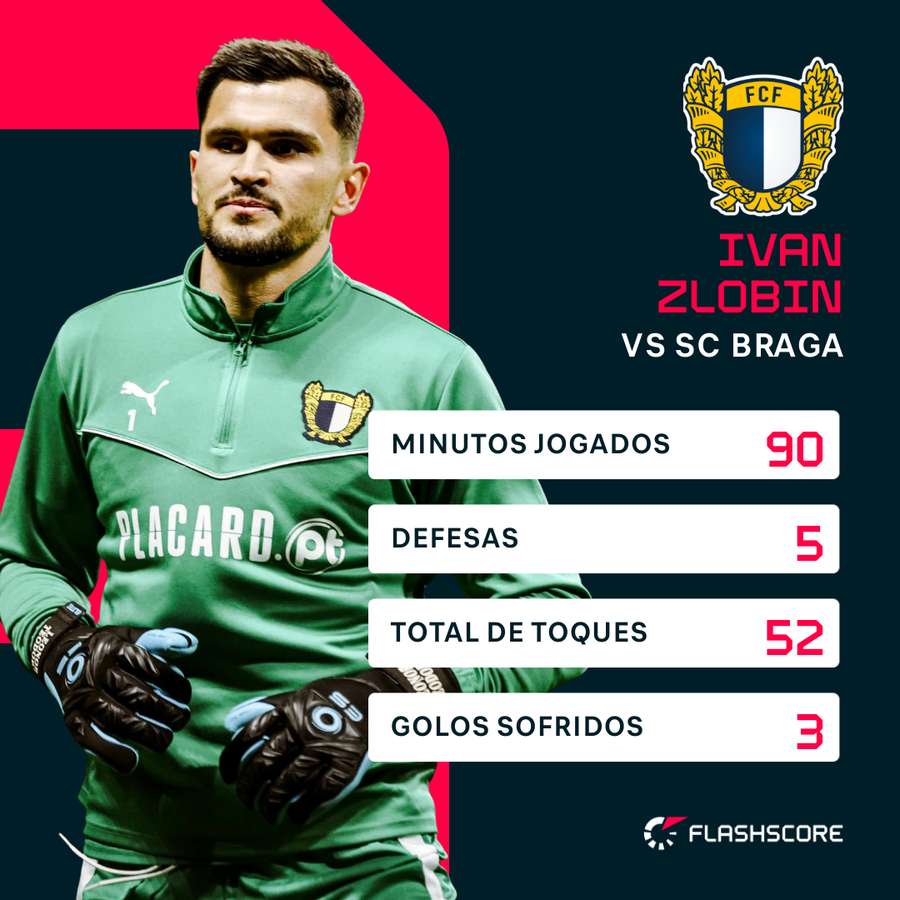 Os números de Zlobin Os números de Zlobin