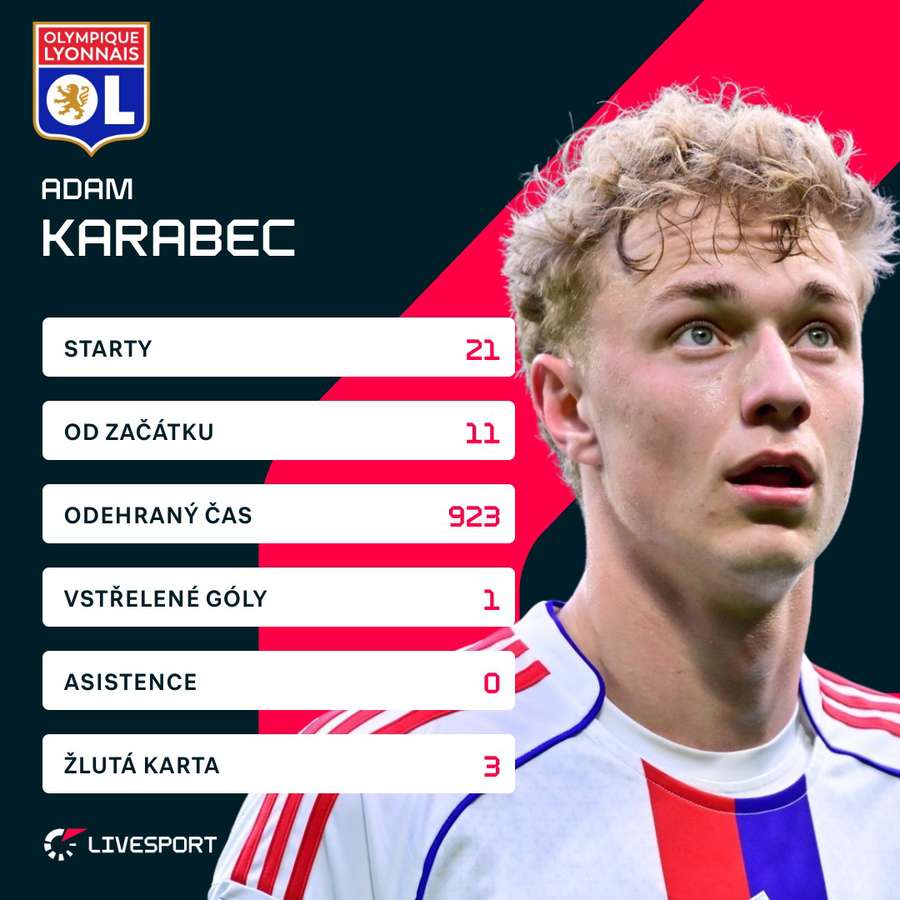 Karabcovy ligové statistiky.