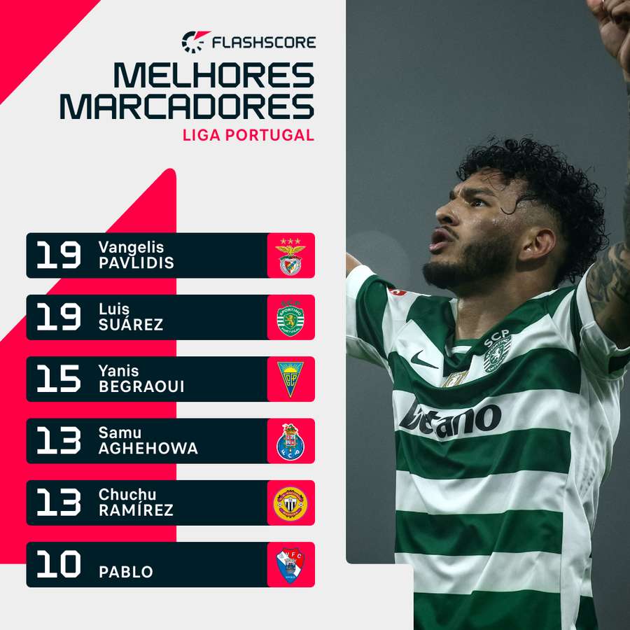 Suárez igualou Pavlidis