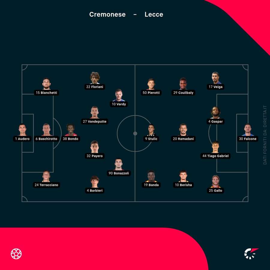 Formazioni ufficiali Formazioni ufficiali