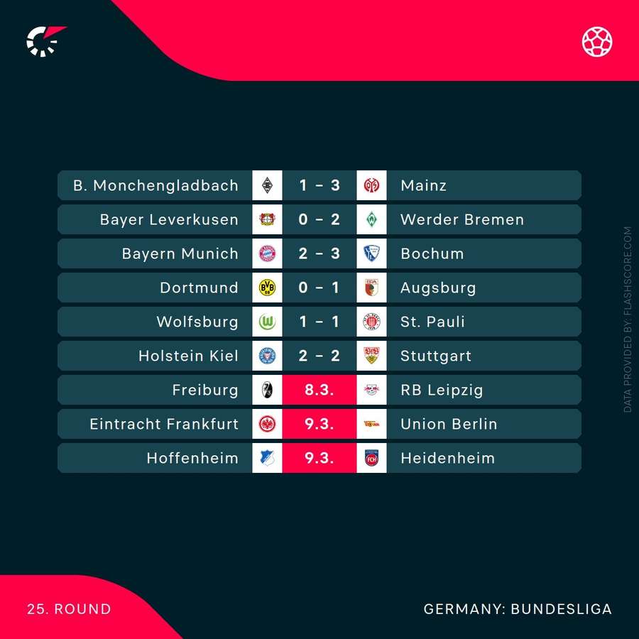 Bundesliga results