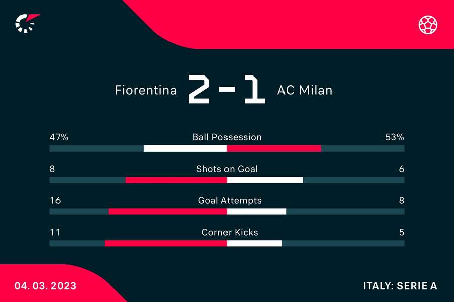 Fiorentina - AC Milan