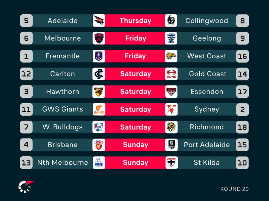 AFL Round 20 Fixtures AFL Round 20 Fixtures