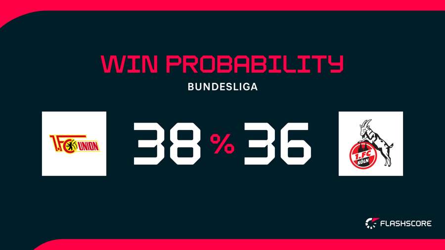 Win Probability