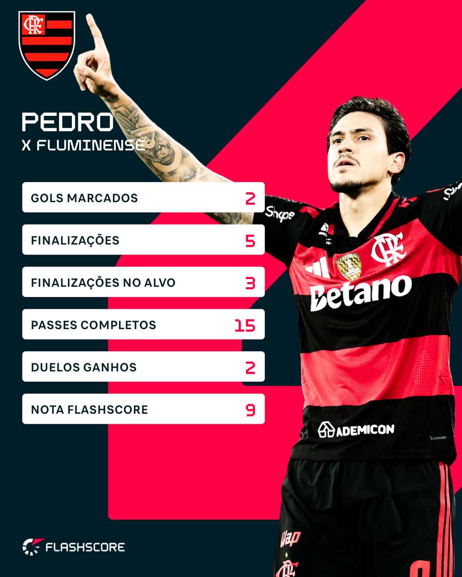 Números de Pedro no Fla x Flu Números de Pedro no Fla x Flu