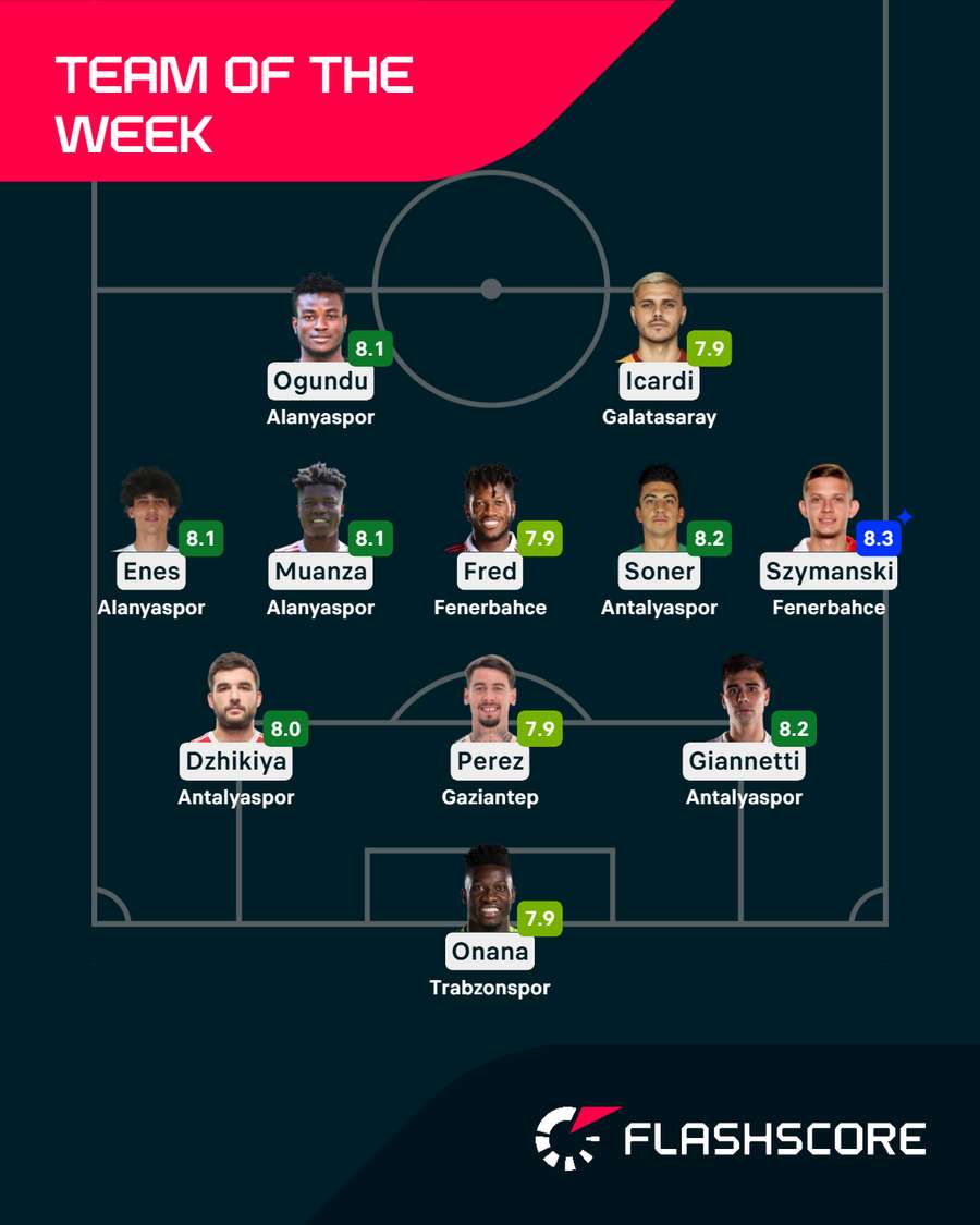Team of the Week