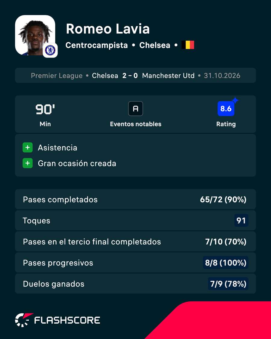 Jugador del partido Jugador del partido