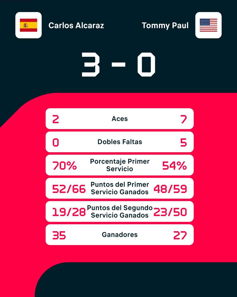 Los registros del partido