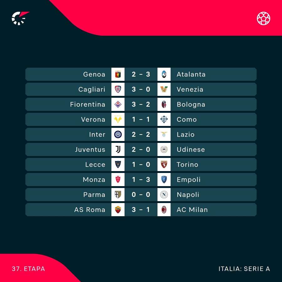 Rezultatele rundei 37