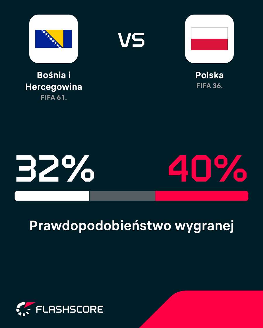 Prawdopodobieństwo wygranej Prawdopodobieństwo wygranej