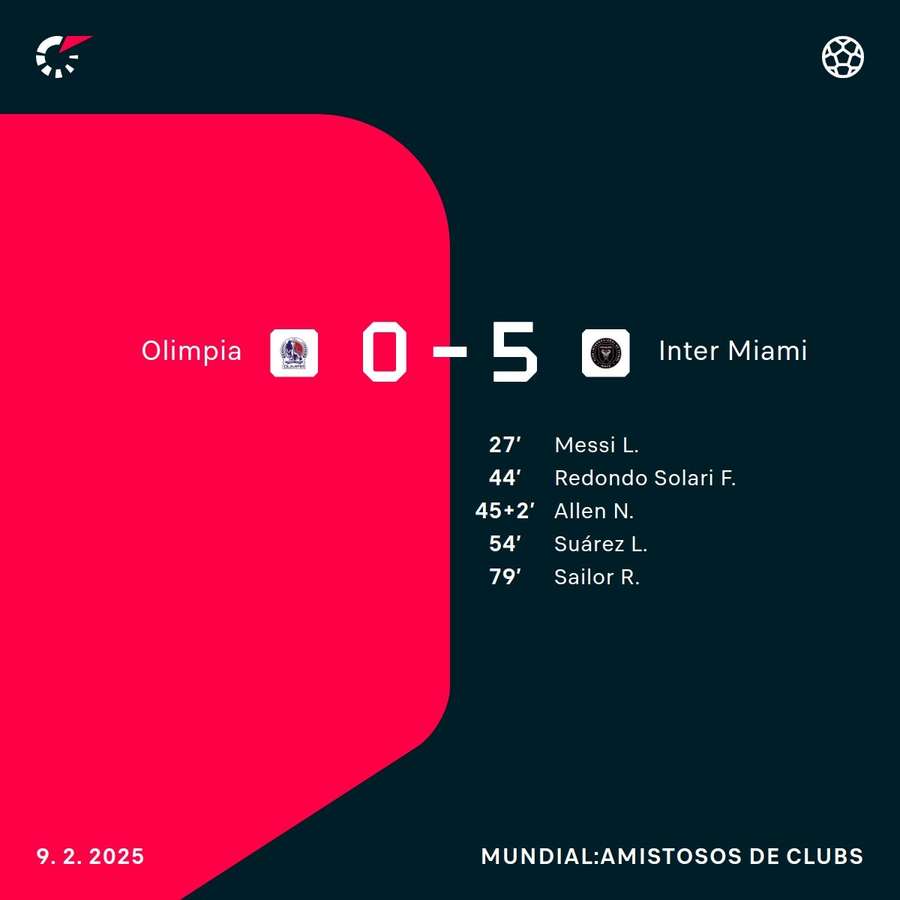 Así quedó el partido. Así quedó el partido.