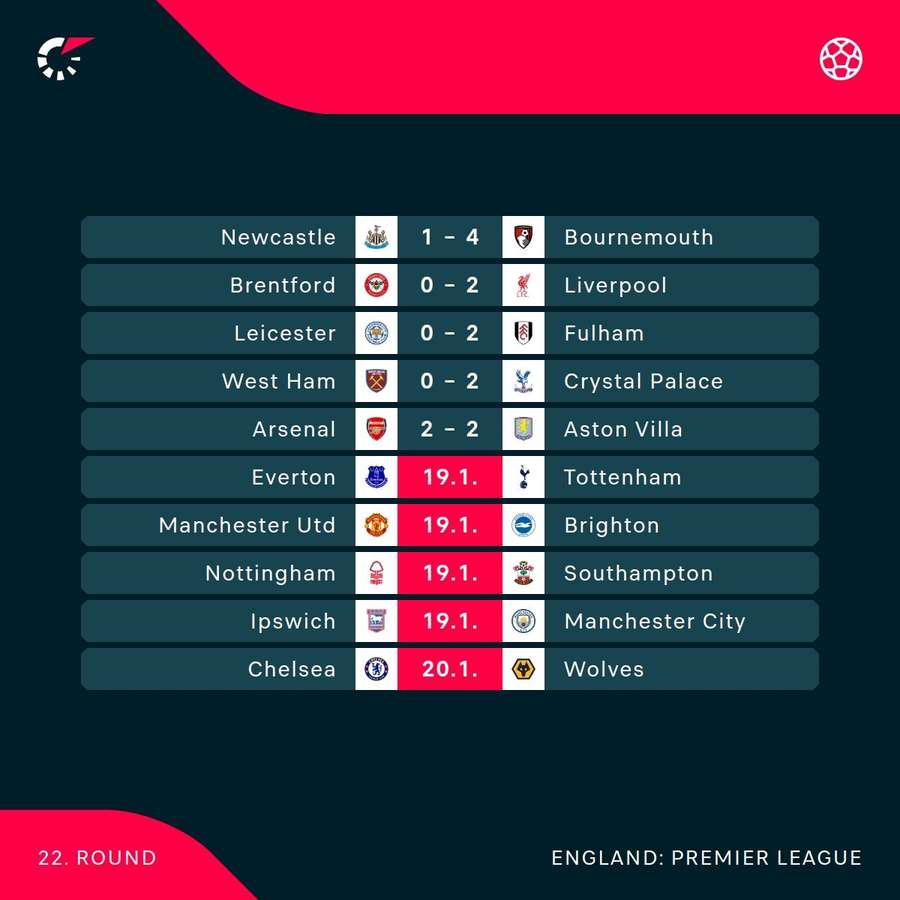 The current round of fixtures in the Premier League
