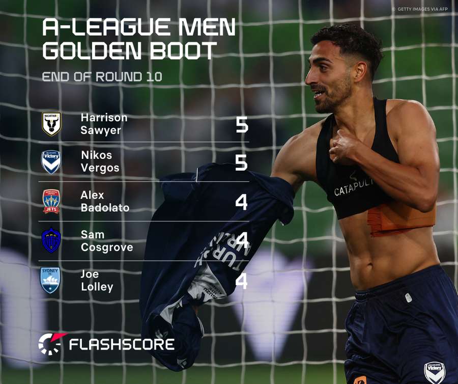 A-League Golden Boot Race