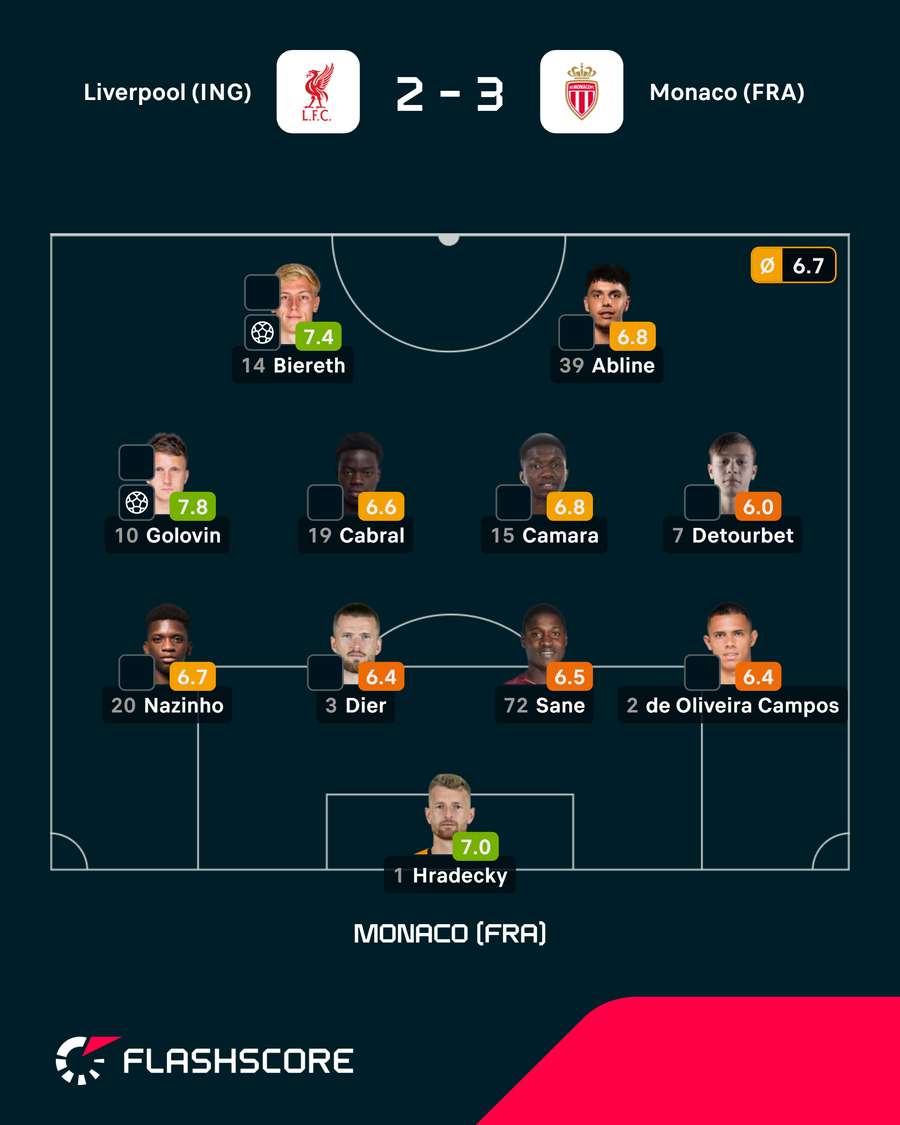 Onze do Mónaco Onze do Mónaco